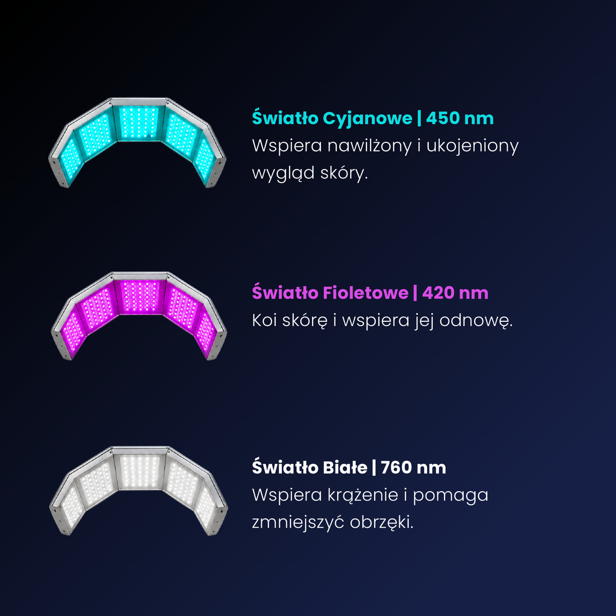 Spectivyn Dual-Panel LED PDT Skin Therapy System - detail 4