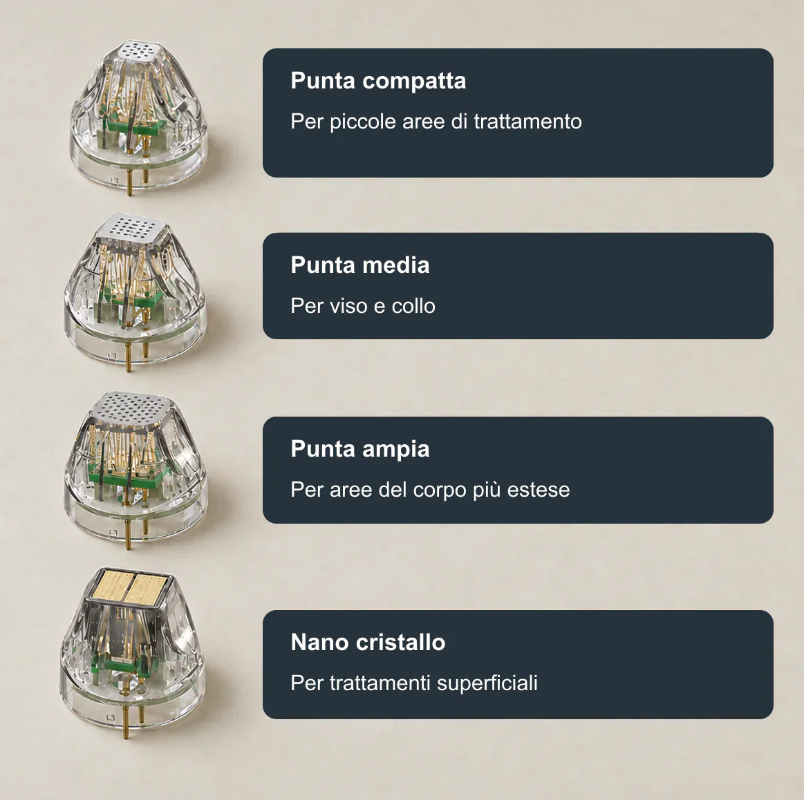 Rinnovamento preciso con microaghi ed energia RF stratificata