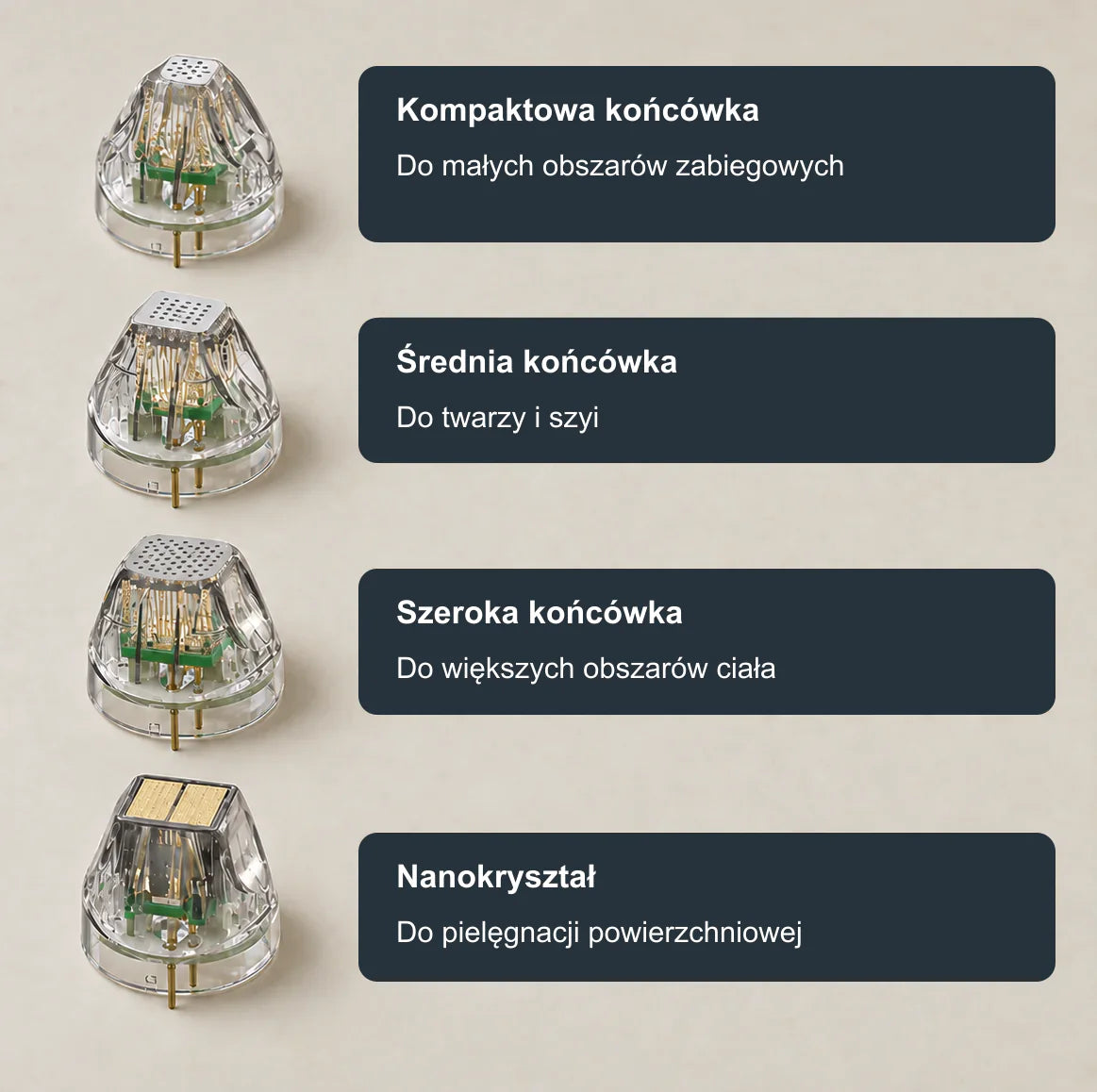 Precyzyjna odnowa mikroigłowa z warstwowym dostarczaniem energii RF